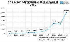   imToken卡提现详细指南：